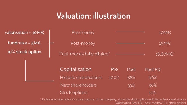 Pre money vs post money ipo valuation
