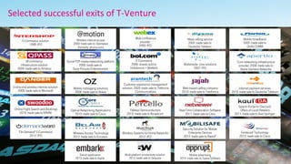 Selected	
  successful	
  exits	
  of	
  T-­‐Venture	
  
E-Commerce solution
1998: IPO
@motion
Wireless internet access
20...
