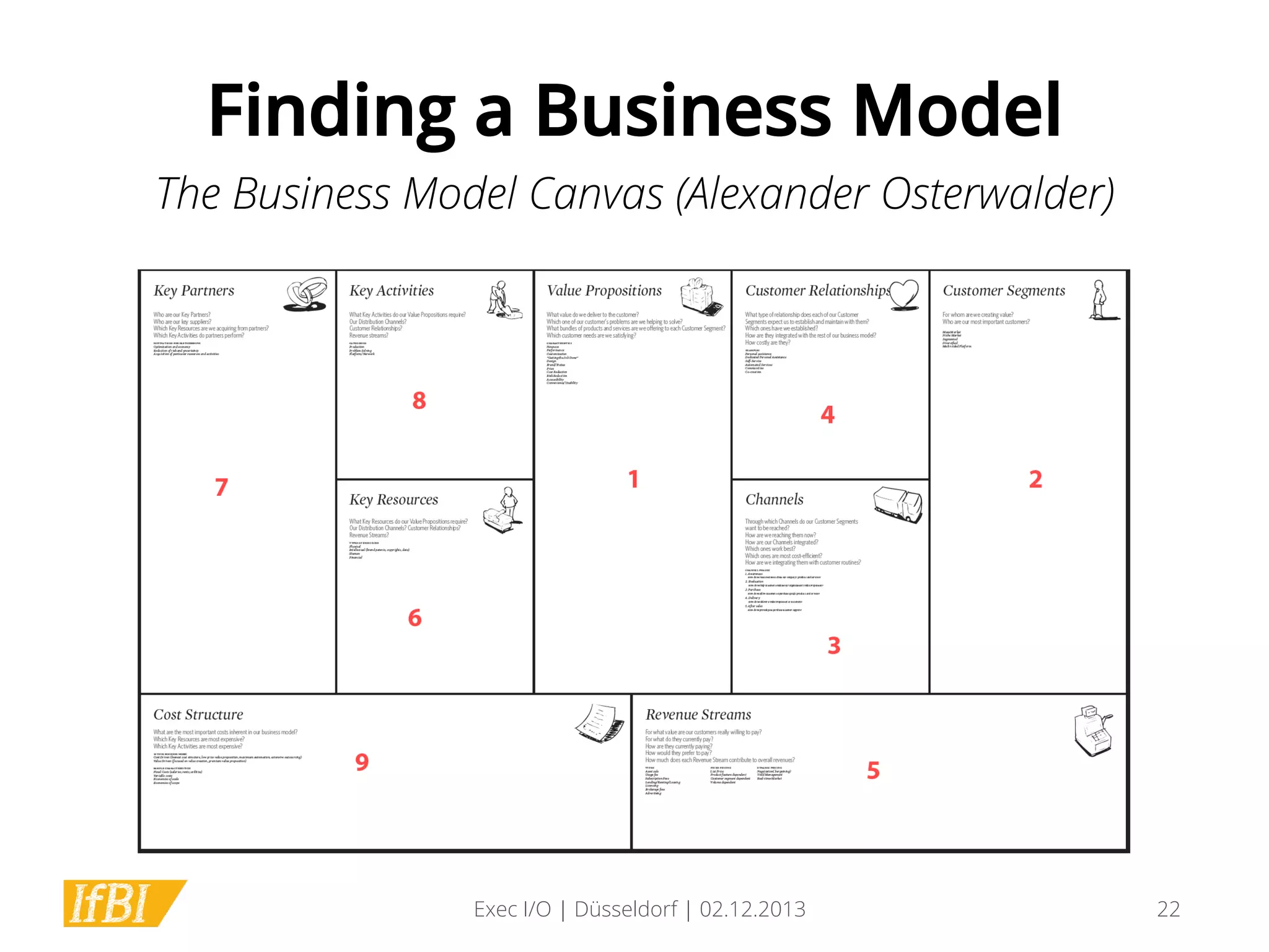 Finding a Business Model
The Business Model Canvas (Alexander Osterwalder)

Exec I/O | Düsseldorf | 02.12.2013

22

 