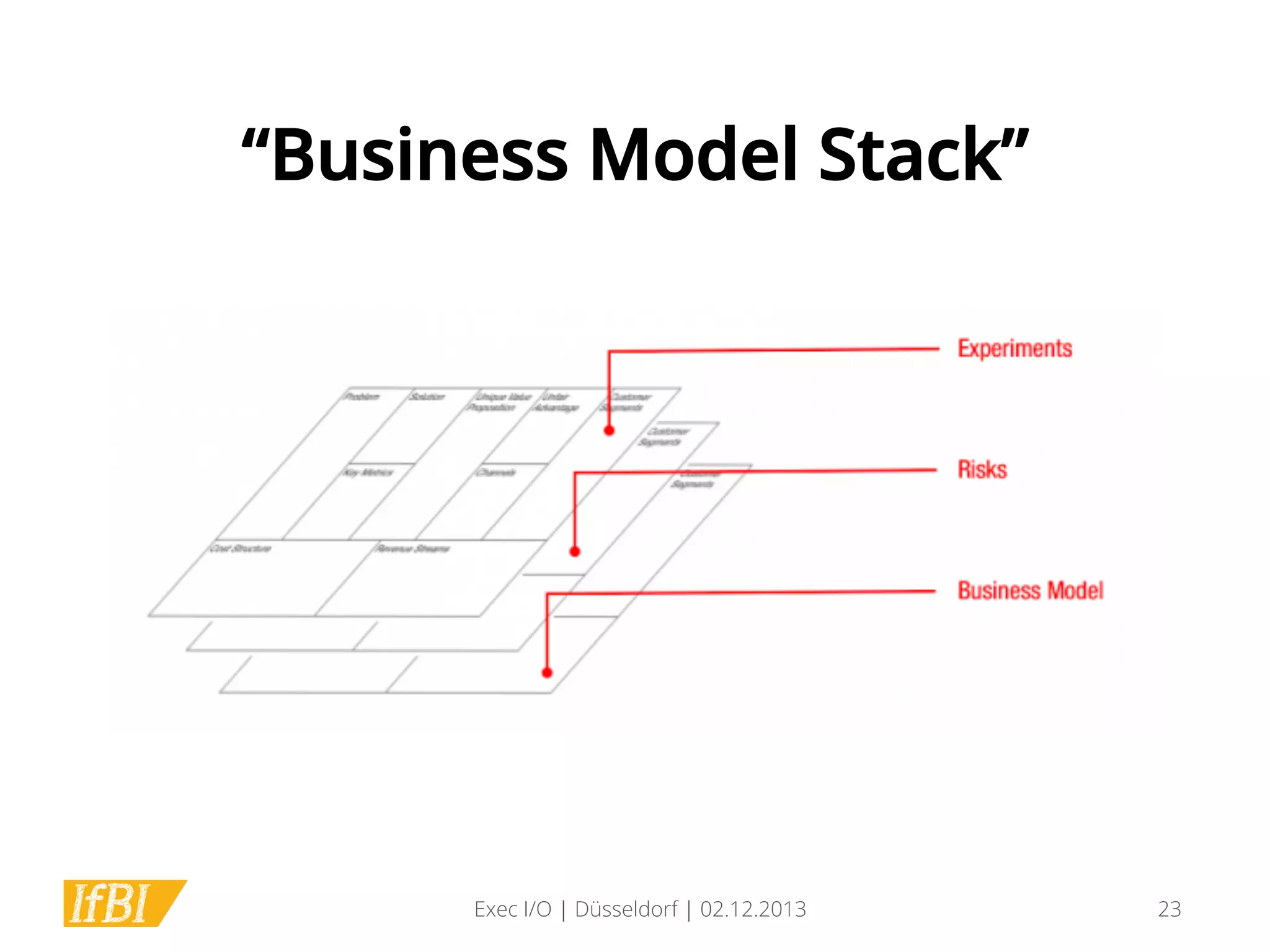 “Business Model Stack”

Exec I/O | Düsseldorf | 02.12.2013

23

 