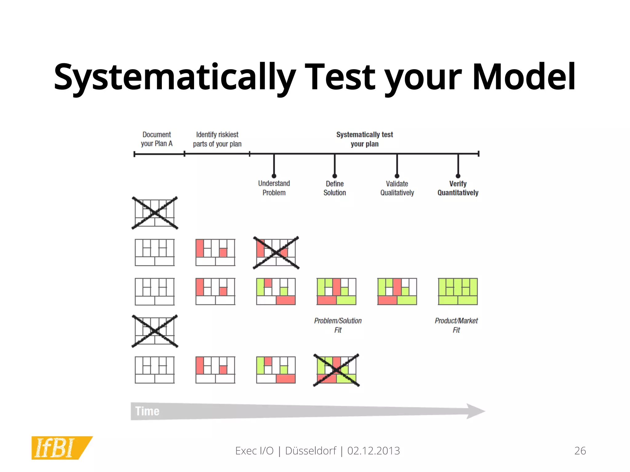 Systematically Test your Model

Exec I/O | Düsseldorf | 02.12.2013

26

 