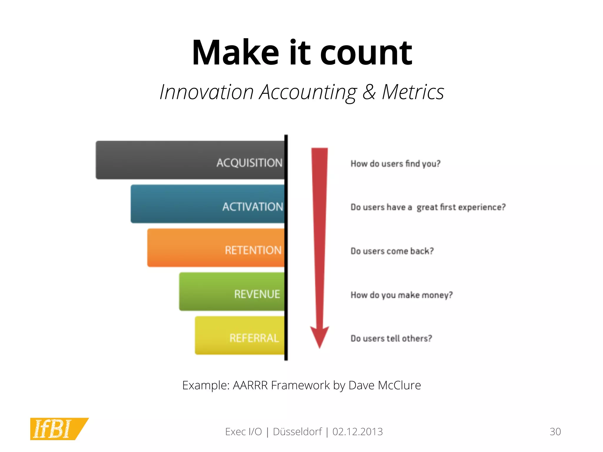 Make it count
Innovation Accounting & Metrics

Example: AARRR Framework by Dave McClure

Exec I/O | Düsseldorf | 02.12.2013

30

 