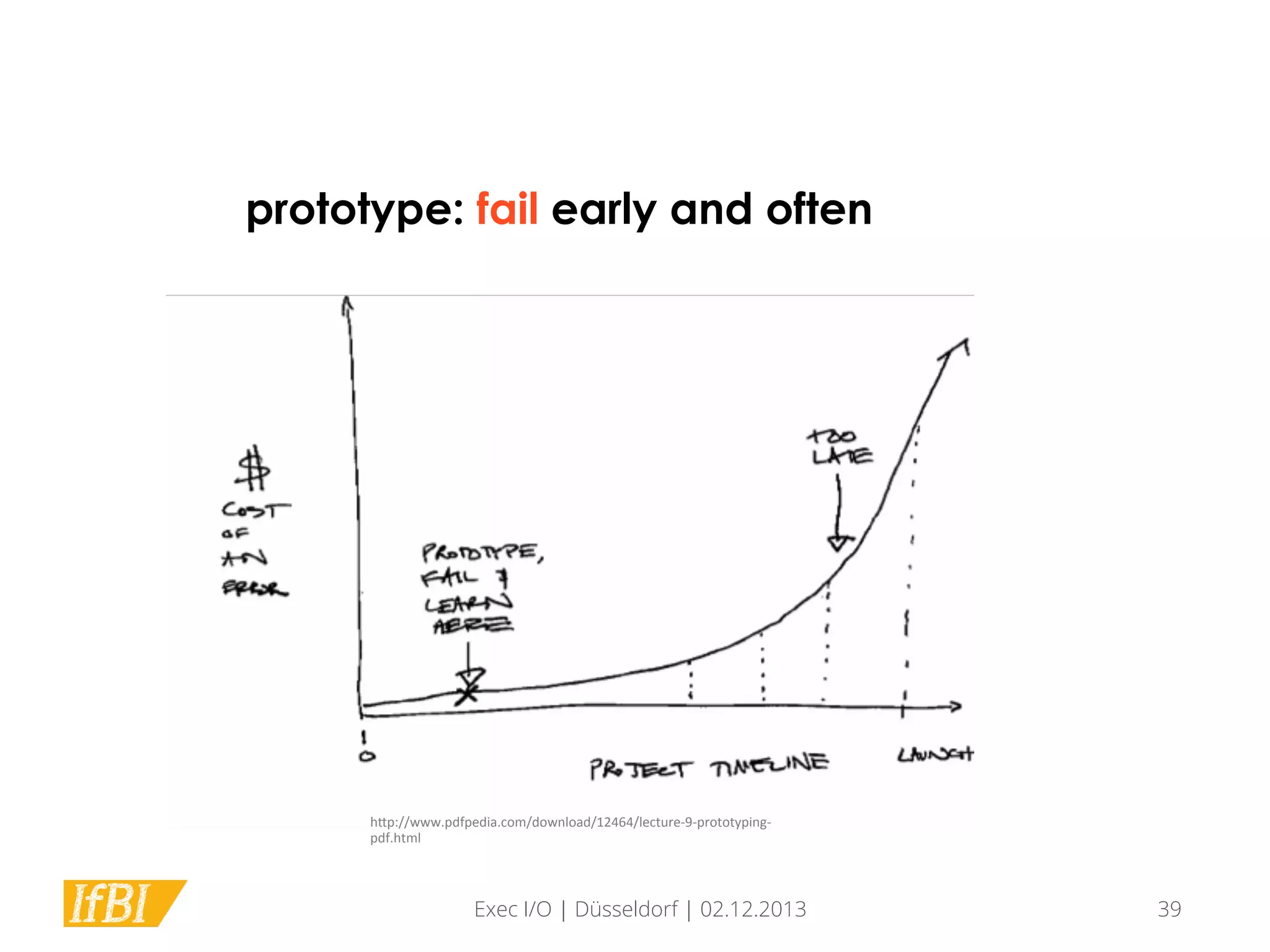 prototype: fail early and often

h*p://www.pdfpedia.com/download/12464/lecture-­‐9-­‐prototyping-­‐
pdf.html	
  

Exec I/O | Düsseldorf | 02.12.2013

39

 