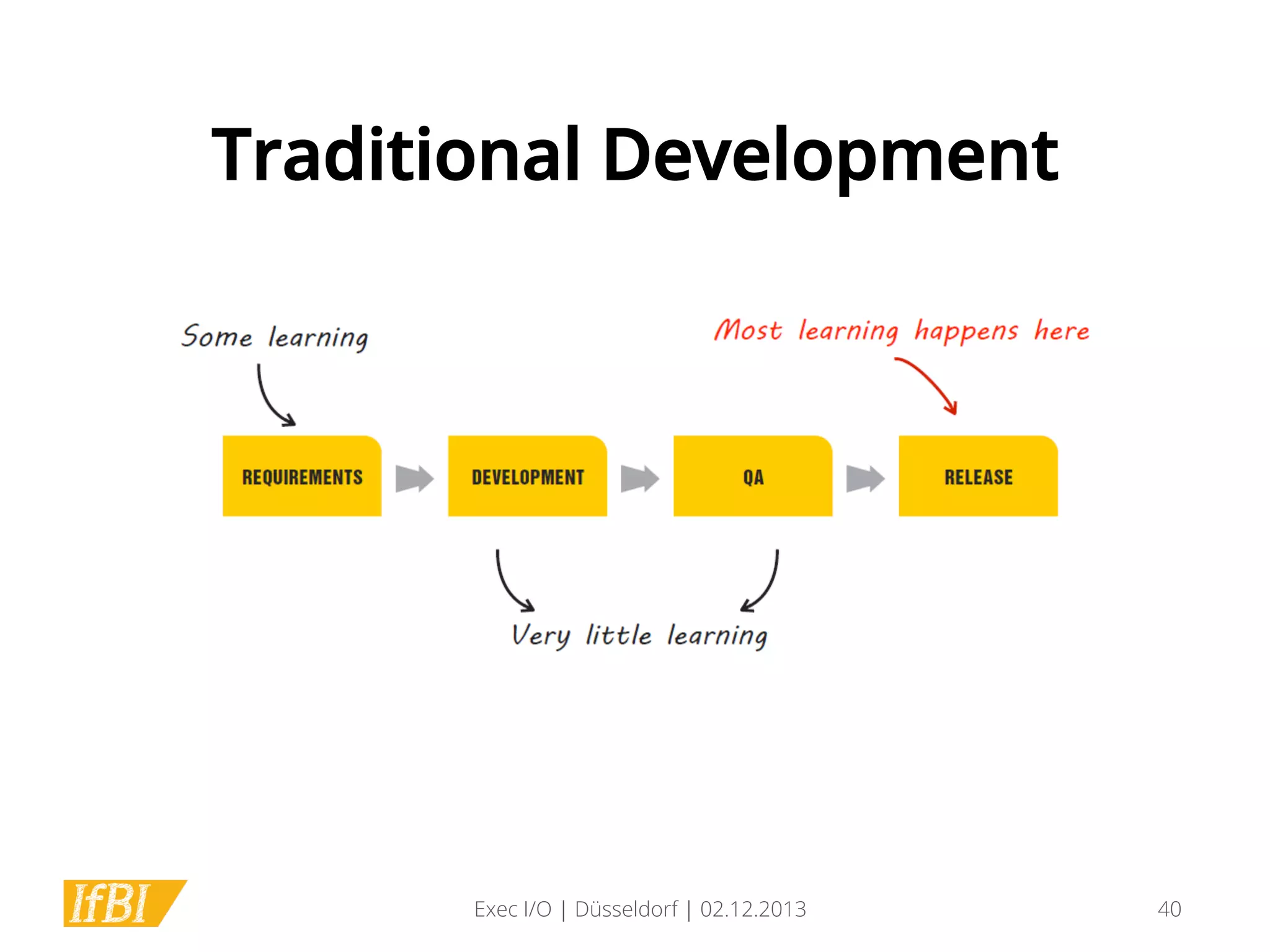 Traditional Development

Exec I/O | Düsseldorf | 02.12.2013

40

 