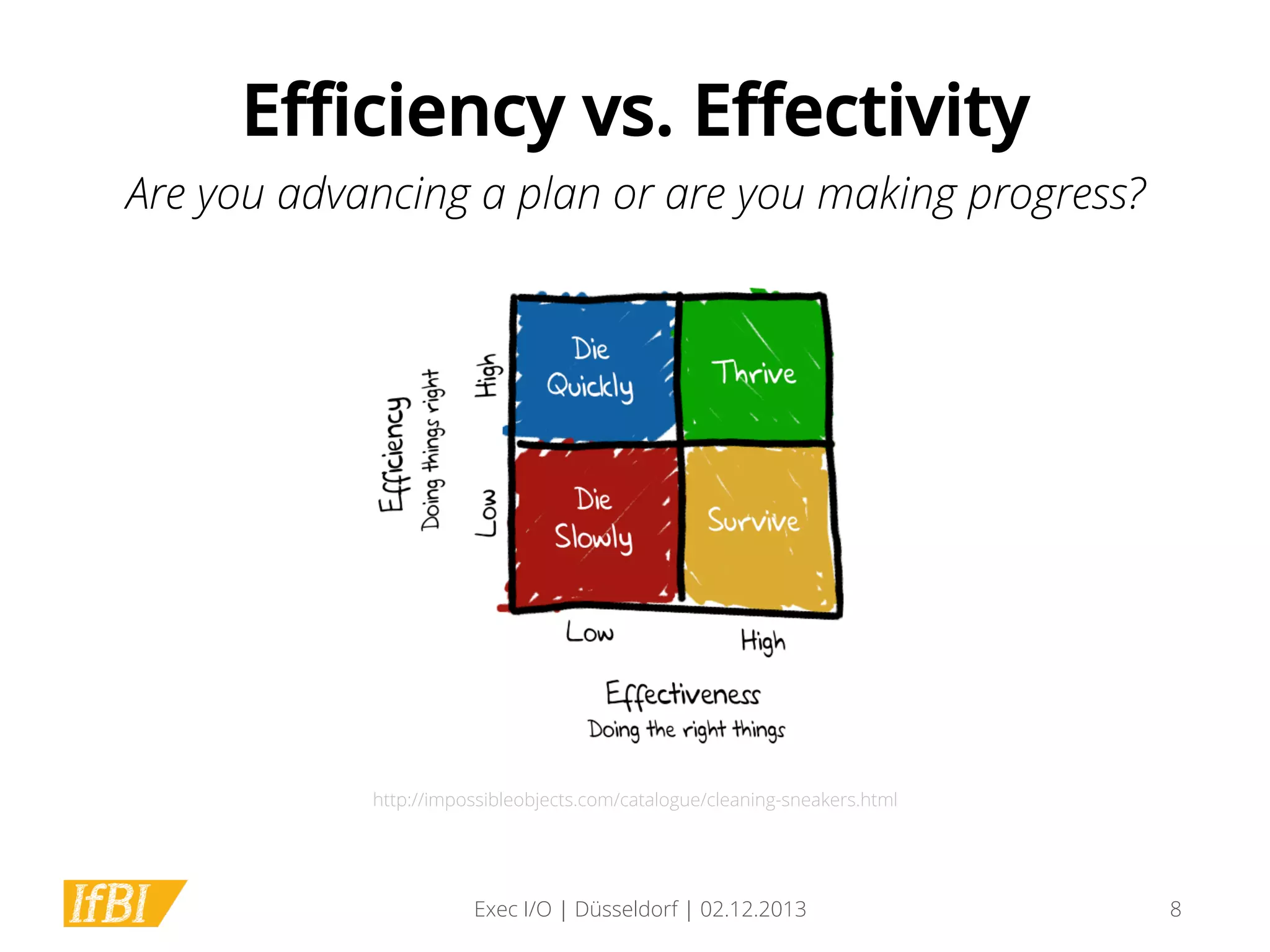 Eﬃciency vs. Eﬀectivity
Are you advancing a plan or are you making progress?

http://impossibleobjects.com/catalogue/cleaning-sneakers.html

Exec I/O | Düsseldorf | 02.12.2013

8

 