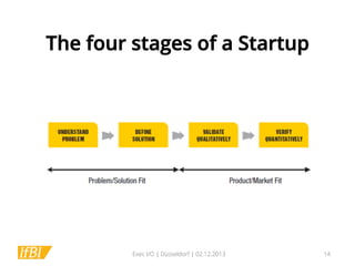 The four stages of a Startup

Exec I/O | Düsseldorf | 02.12.2013

14

 