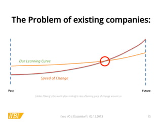 The Problem of existing companies:

Our	
  Learning	
  Curve	
  

Speed	
  of	
  Change	
  
Past	
  

Future	
  
Eddies Obeng's the world after midnight rate of lerning pace of change around us

Exec I/O | Düsseldorf | 02.12.2013

15

 