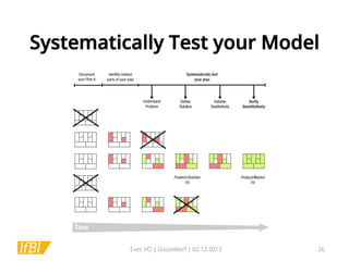 Systematically Test your Model

Exec I/O | Düsseldorf | 02.12.2013

26

 