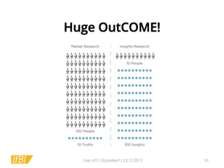 Huge OutCOME!

Exec I/O | Düsseldorf | 02.12.2013

35

 