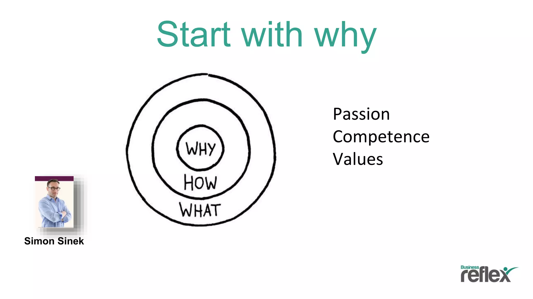 Start with why
Simon Sinek
Passion
Competence
Values
 