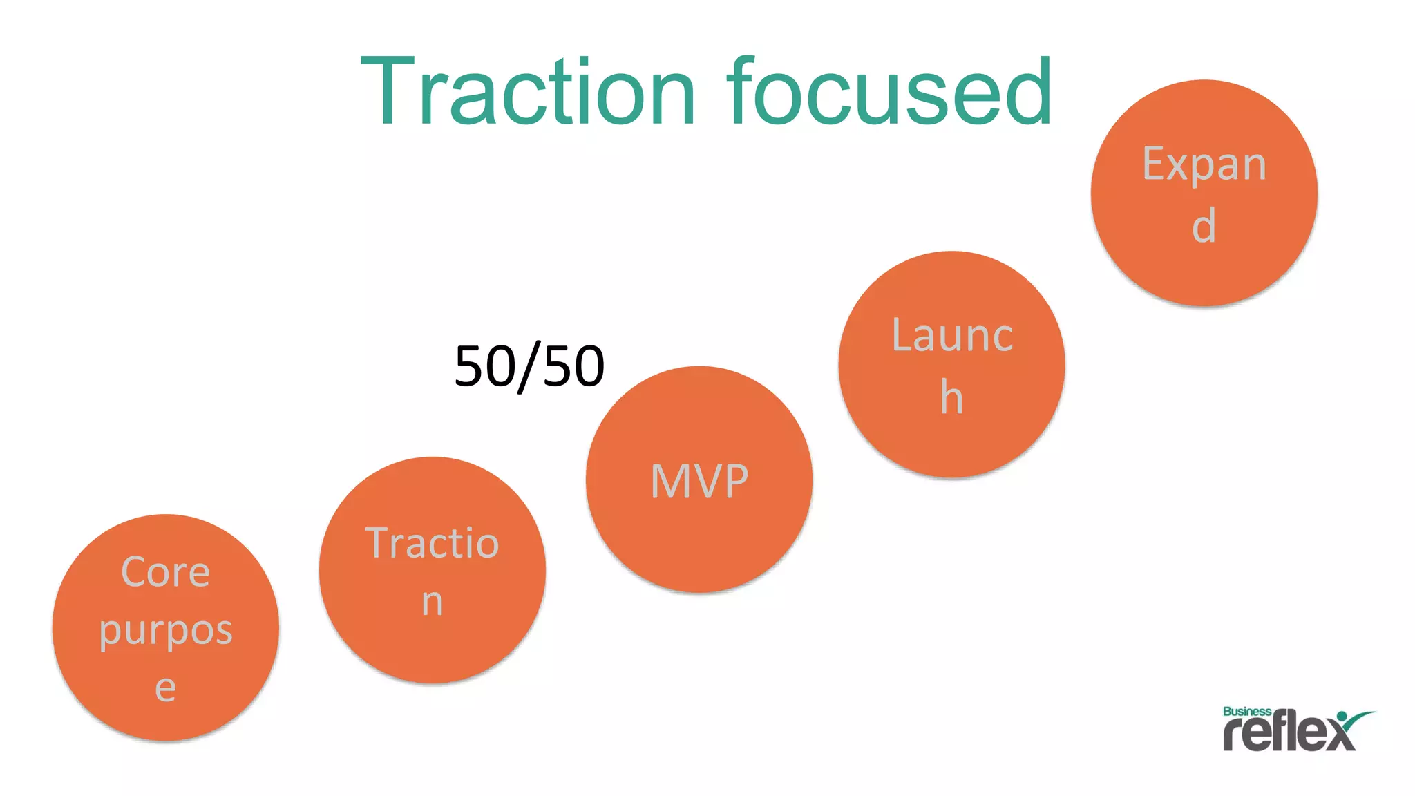Traction focused
Tractio
n
Launc
h
MVP
Core
purpos
e
Expan
d
50/50
 