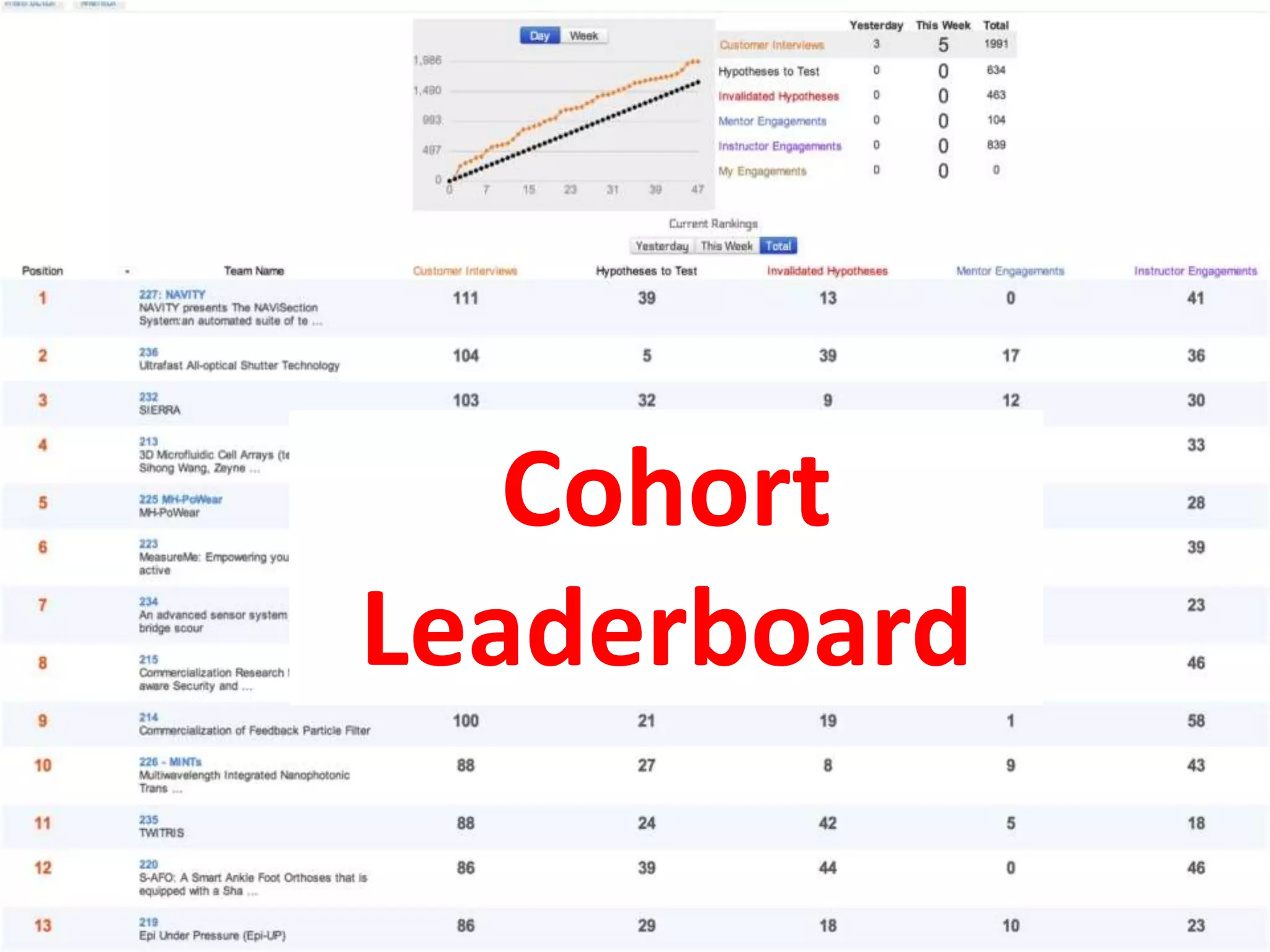 Cohort
Leaderboard

 