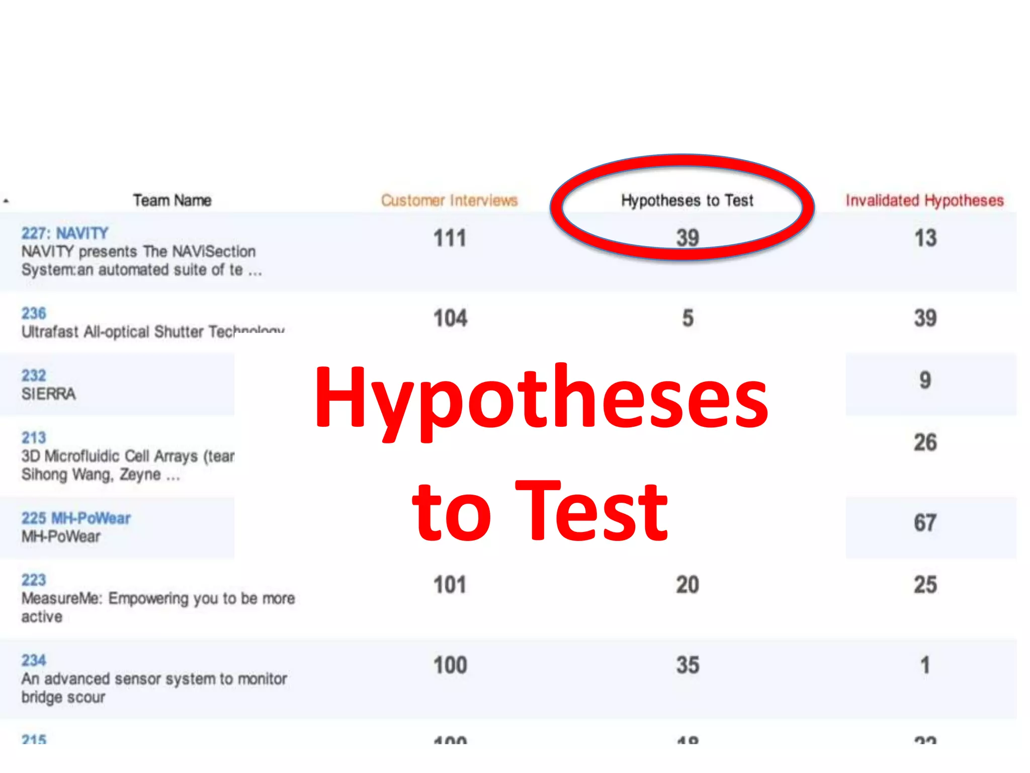 Hypotheses
to Test

 