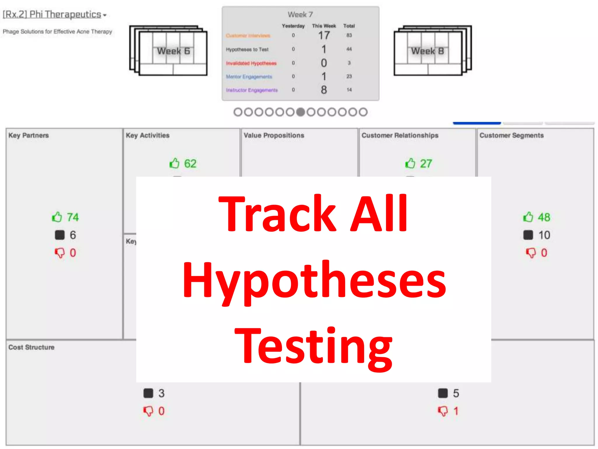 Track All
Hypotheses
Testing

 