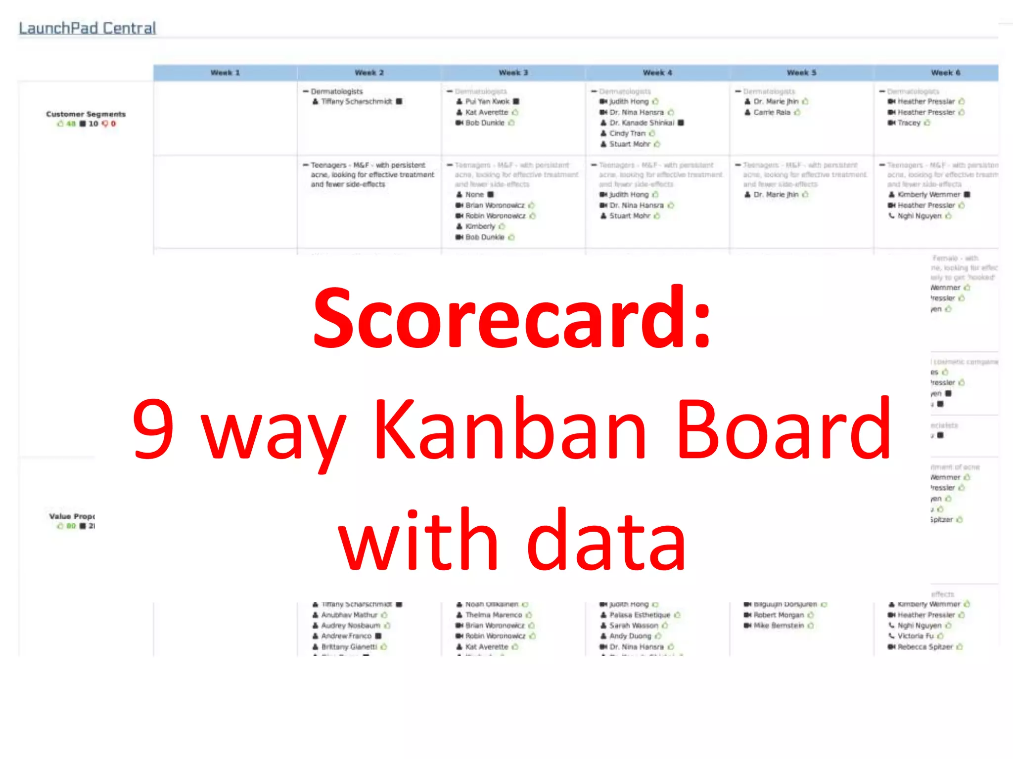 Scorecard:
9 way Kanban Board
with data

 