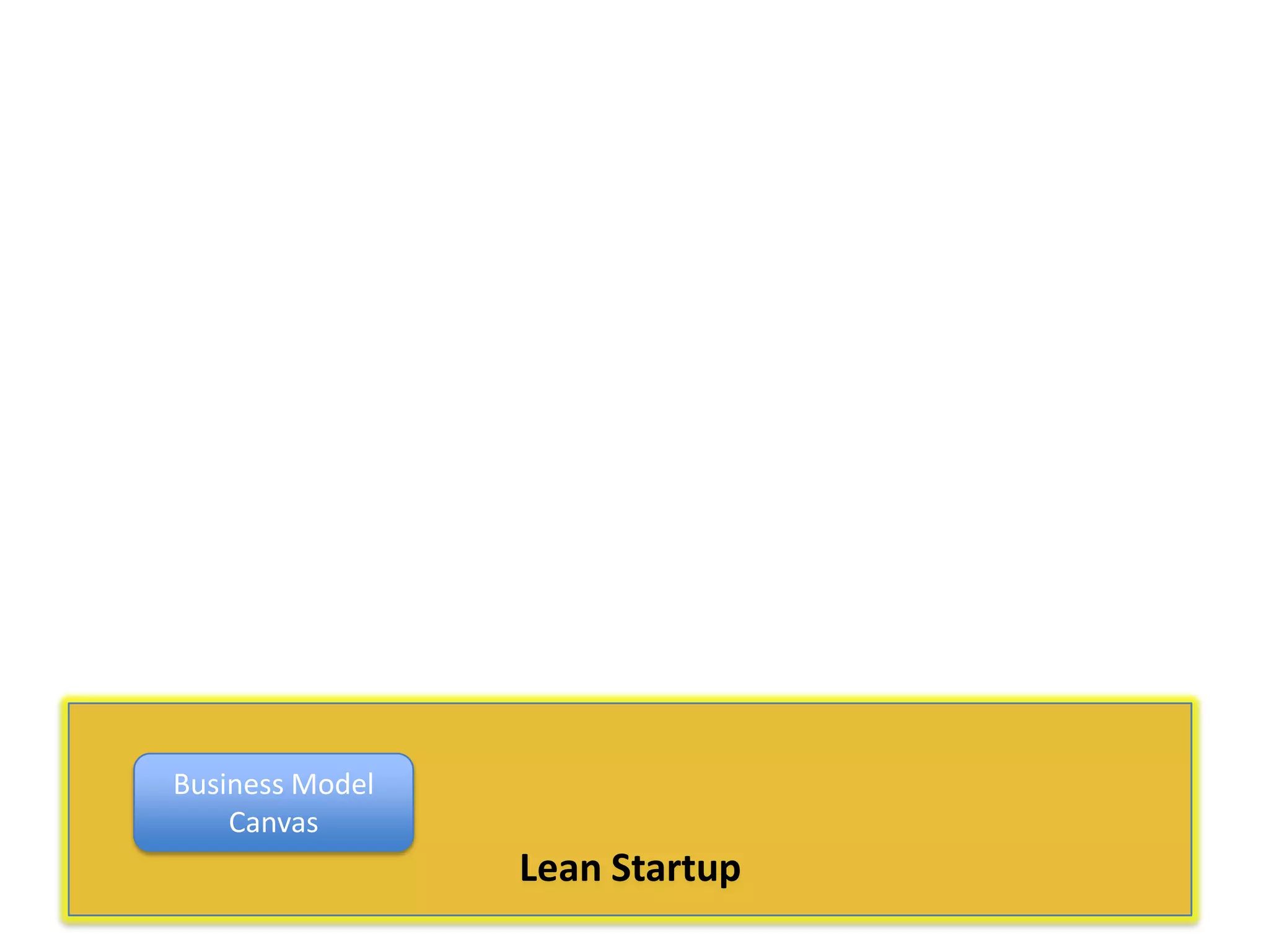 Business Model
Canvas

Lean Startup

 