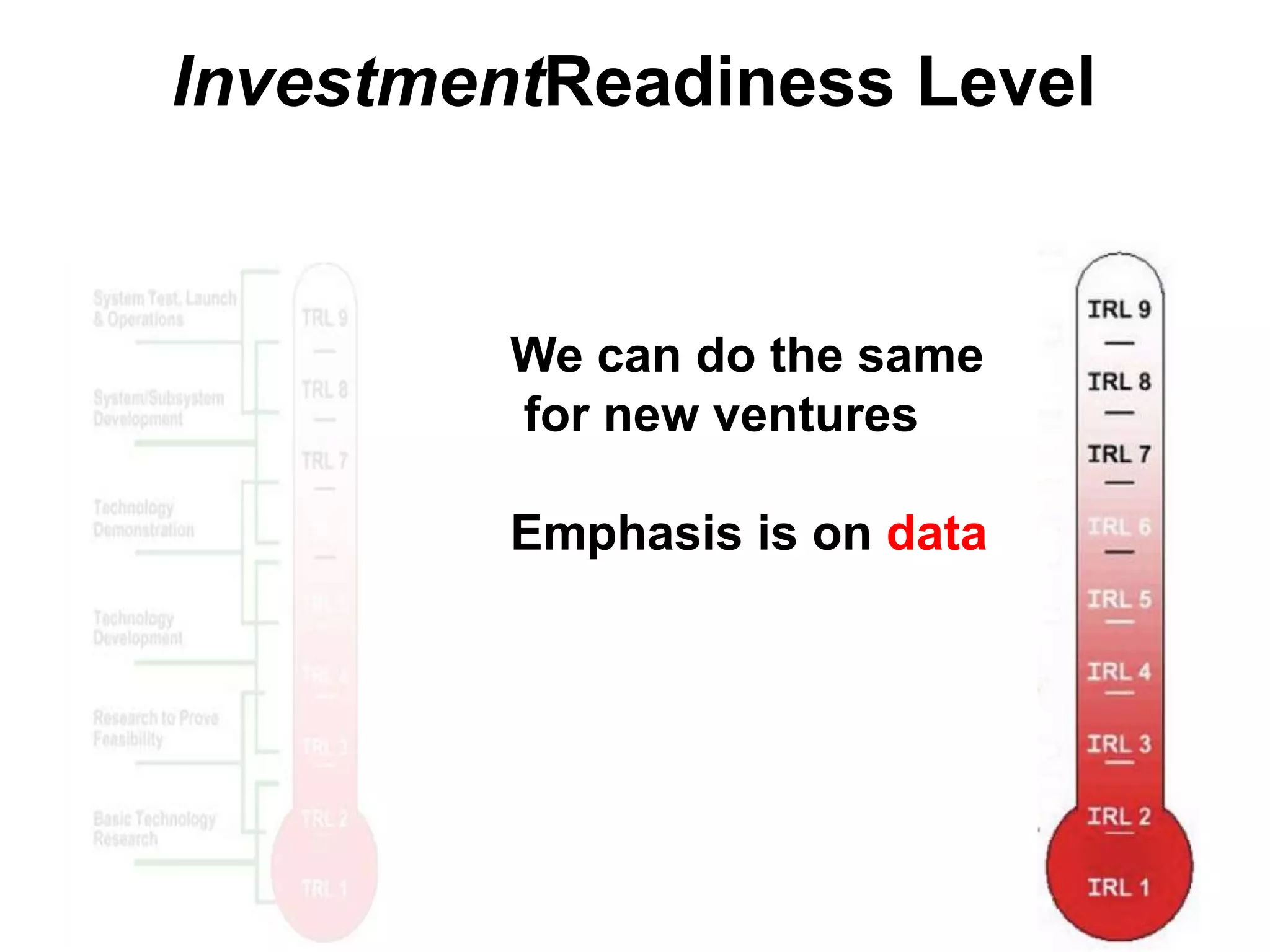 InvestmentReadiness Level

We can do the same
for new ventures

Emphasis is on data

 
