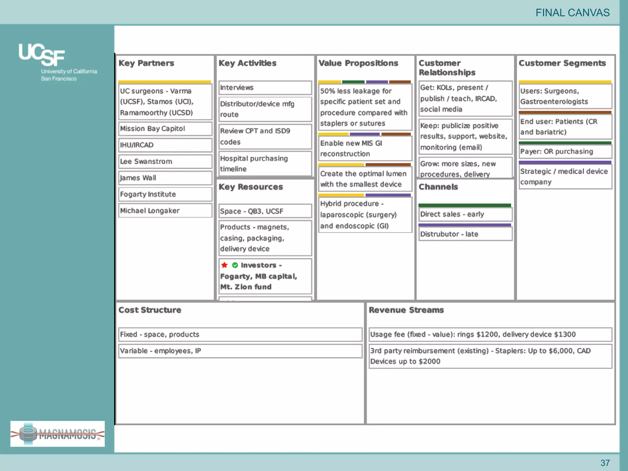 FINAL CANVAS

MAGNAMOSIS, Inc.
37

 