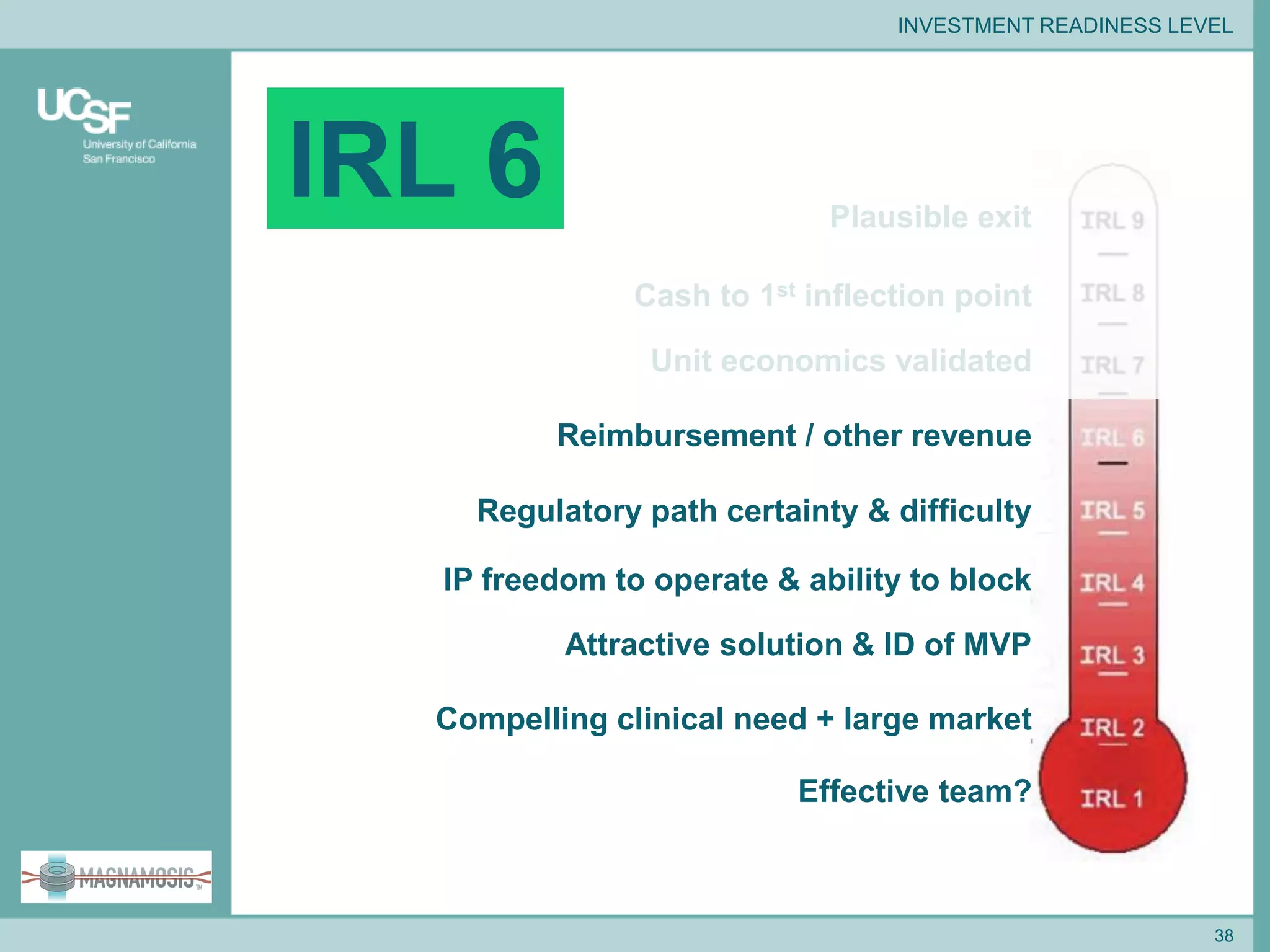 INVESTMENT READINESS LEVEL

IRL 6

Plausible exit
Cash to 1st inflection point
Unit economics validated

Reimbursement / other revenue
Regulatory path certainty & difficulty
IP freedom to operate & ability to block
Attractive solution & ID of MVP
Compelling clinical need + large market
Effective team?
MAGNAMOSIS, Inc.
38

 