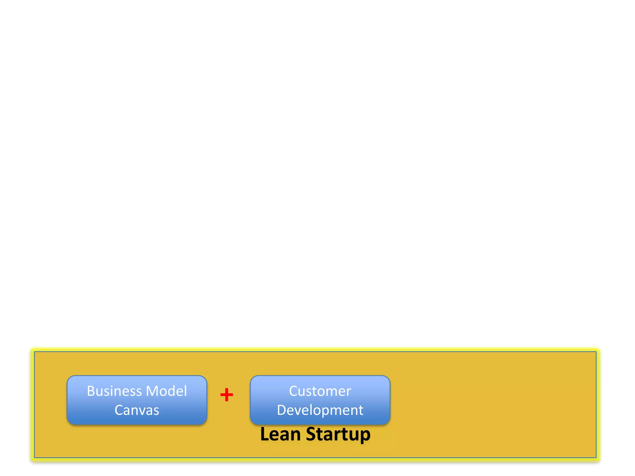 Business Model
Canvas

+

Customer
Development

Lean Startup

 