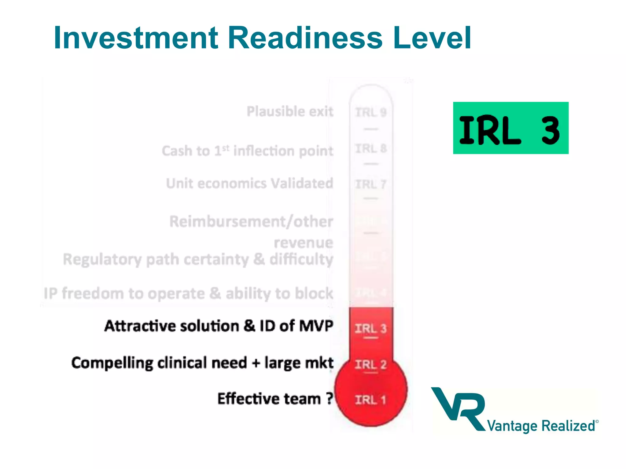 Investment Readiness Level

 