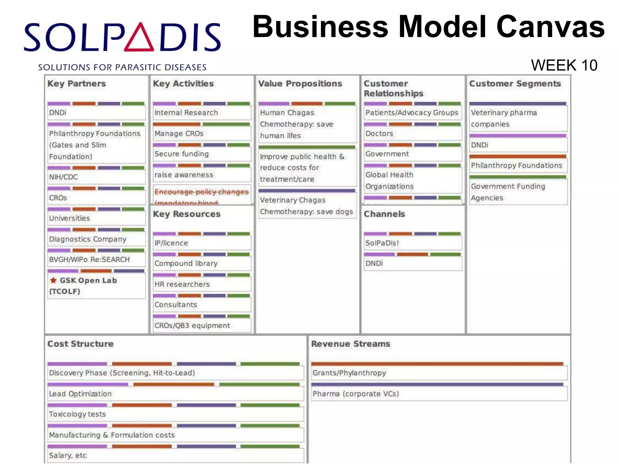 Business Model Canvas
WEEK 10

 