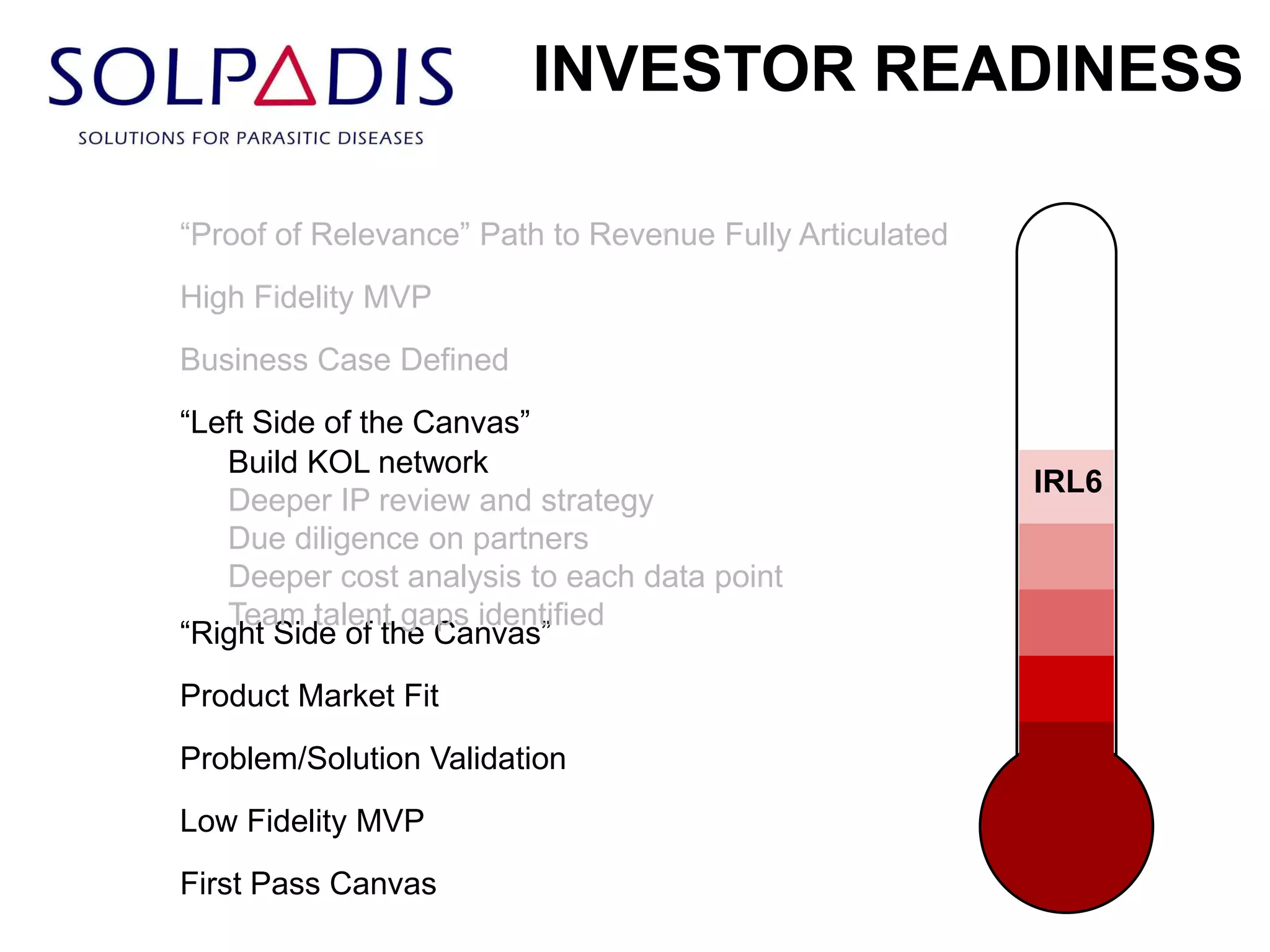 INVESTOR READINESS
“Proof of Relevance” Path to Revenue Fully Articulated
High Fidelity MVP
Business Case Defined

“Left Side of the Canvas”
Build KOL network
Deeper IP review and strategy
Due diligence on partners
Deeper cost analysis to each data point
Team talent gaps identified
“Right Side of the Canvas”
Product Market Fit
Problem/Solution Validation
Low Fidelity MVP
First Pass Canvas

IRL6

 
