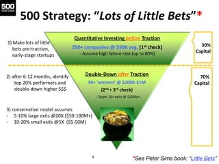70%
Capital
4
Quantitative Investing before Traction
250+ companies @ $50K avg. (1st check)
- Assume high failure rate (up to 80%)
Double-Down after Traction
50+ ‘winners’ @ $100K-$1M
(2nd + 3rd check)
- - Target 10+ exits @ $100M+
500 Strategy: “Lots of Little Bets”*
1) Make lots of little
bets pre-traction,
early-stage startups
30%
Capital
2) after 6-12 months, identify
top 20% performers and
double-down higher $$$
3) conservative model assumes
- 5-10% large exits @20X ($50-100M+)
- 10-20% small exits @5X ($5-50M)
*See Peter Sims book: “Little Bets”
 