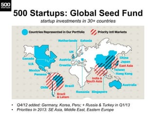 500 Startups: Global Seed Fund
startup investments in 30+ countries
• Q4/12 added: Germany, Korea, Peru; + Russia & Turkey in Q1/13
• Priorities In 2013: SE Asia, Middle East, Eastern Europe
 
