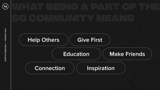 Give First
Make Friends
Connection Inspiration
Education
Help Others
STARTUP
GRIND
BALI
✳
JANUARY
2024
 