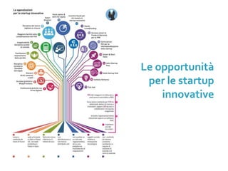Le opportunità
per le startup
innovative
 