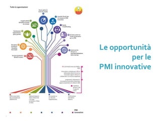 Le opportunità
per le
PMI innovative
 