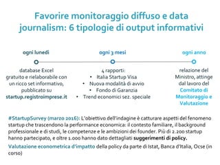 Favorire monitoraggio diffuso e data
journalism: 6 tipologie di output informativi
database Excel
gratuito e rielaborabile con
un ricco set informativo,
pubblicato su
startup.registroimprese.it
4 rapporti:
• Italia Startup Visa
• Nuova modalità di avvio
• Fondo di Garanzia
• Trend economici sez. speciale
relazione del
Ministro, attinge
dal lavoro del
Comitato di
Monitoraggio e
Valutazione
ogni lunedì ogni 3 mesi ogni anno
#StartupSurvey (marzo 2016): L’obiettivo dell’indagine è catturare aspetti del fenomeno
startup che trascendono la performance economica: il contesto familiare, il background
professionale e di studi, le competenze e le ambizioni dei founder. Più di 2.200 startup
hanno partecipato, e oltre 1.000 hanno dato dettagliati suggerimenti di policy.
Valutazione econometrica d’impatto della policy da parte di Istat, Banca d’Italia, Ocse (in
corso)
 