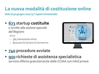 • 673 startup costituite
e iscritte alla sezione speciale
del Registro
di cui:
– 584 interamente online
– 89 presso la Camera di Commercio
• 740 procedure avviate
• 950 richieste di assistenza specialistica
servizio offerto gratuitamente dalle CCIAA con InfoCamere
La nuova modalità di costituzione online
Dati al 30 giugno 2017 (4° report trimestrale)
 