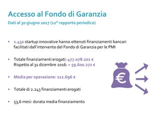 • 1.432 startup innovative hanno ottenuti finanziamenti bancari
facilitati dall’intervento del Fondo di Garanzia per le PMI
• Totale finanziamenti erogati: 477.078.202 €
Rispetto al 31 dicembre 2016: + 59.600.272 €
• Media per operazione: 212.696 €
• Totale di 2.243 finanziamenti erogati
• 53,6 mesi: durata media finanziamento
Accesso al Fondo di Garanzia
Dati al 30 giugno 2017 (12° rapporto periodico)
 
