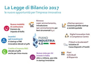 La Legge di Bilancio 2017
le nuove opportunità per l’impresa innovativa
Credito d’imposta R&S
elevato al 50%
anche per intra-muros
Incentivi
agli investimenti
in startup e PMI
innovative elevati al 30%
Nuova modalità
di costituzione
Esonero da
imposta di bollo
Rinnovo
super-ammortamento,
introduzione
iper-ammortamento per
beni strumentali I4.0
«Startup sponsor»:
Cessione perdite startup
a società quotate
Nuovo visto per chi
investe in Italia
oltre 1 milione, 500 mila
in startup innovative
Digital Innovation Hub
e Competence Centre
ITAtech e AccelerateIT
iniziative di
Cassa Depositi e Prestiti
Piani
Individuali
di Risparmio
 