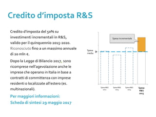 Credito d'imposta del 50% su
investimenti incrementali in R&S,
valido per il quinquennio 2015-2020.
Riconosciuto fino a un massimo annuale
di 20 mln €.
Dopo la Legge di Bilancio 2017, sono
ricomprese nell’agevolazione anche le
imprese che operano in Italia in base a
contratti di committenza con imprese
residenti o localizzate all’estero (es.
multinazionali).
Per maggiori informazioni:
Scheda di sintesi 29 maggio 2017
Credito d’imposta R&S
Spesa
media
Spesa
R&S
2015
Spesa R&S
2014
Spesa R&S
2013
Spesa R&S
2012
Spesa incrementale
 