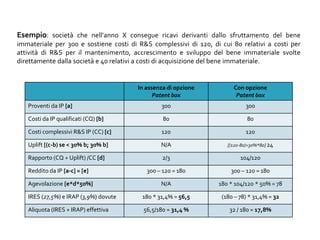 In assenza di opzione
Patent box
Con opzione
Patent box
Proventi da IP [a] 300 300
Costi da IP qualificati (CQ) [b] 80 80
Costi complessivi R&S IP (CC) [c] 120 120
Uplift [(c-b) se < 30% b; 30% b] N/A [(120-80)>30%*80] 24
Rapporto (CQ + Uplift) /CC [d] 2/3 104/120
Reddito da IP [a-c] = [e] 300 – 120 = 180 300 – 120 = 180
Agevolazione [e*d*50%] N/A 180 * 104/120 * 50% = 78
IRES (27,5%) e IRAP (3,9%) dovute 180 * 31,4% = 56,5 (180 – 78) * 31,4% = 32
Aliquota (IRES + IRAP) effettiva 56,5/180 = 31,4 % 32 / 180 = 17,8%
Esempio: società che nell’anno X consegue ricavi derivanti dallo sfruttamento del bene
immateriale per 300 e sostiene costi di R&S complessivi di 120, di cui 80 relativi a costi per
attività di R&S per il mantenimento, accrescimento e sviluppo del bene immateriale svolte
direttamente dalla società e 40 relativi a costi di acquisizione del bene immateriale.
 