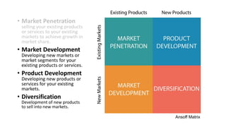 Ansoff Matrix
• Market Penetration
selling your existing products
or services to your existing
markets to achieve growth in
market share.
• Market Development
Developing new markets or
market segments for your
existing products or services.
• Product Development
Developing new products or
services for your existing
markets.
• Diversification
Development of new products
to sell into new markets.
 