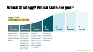 Which Strategy? Which state are you?
Global Startup Ecosystem Report 2019
 