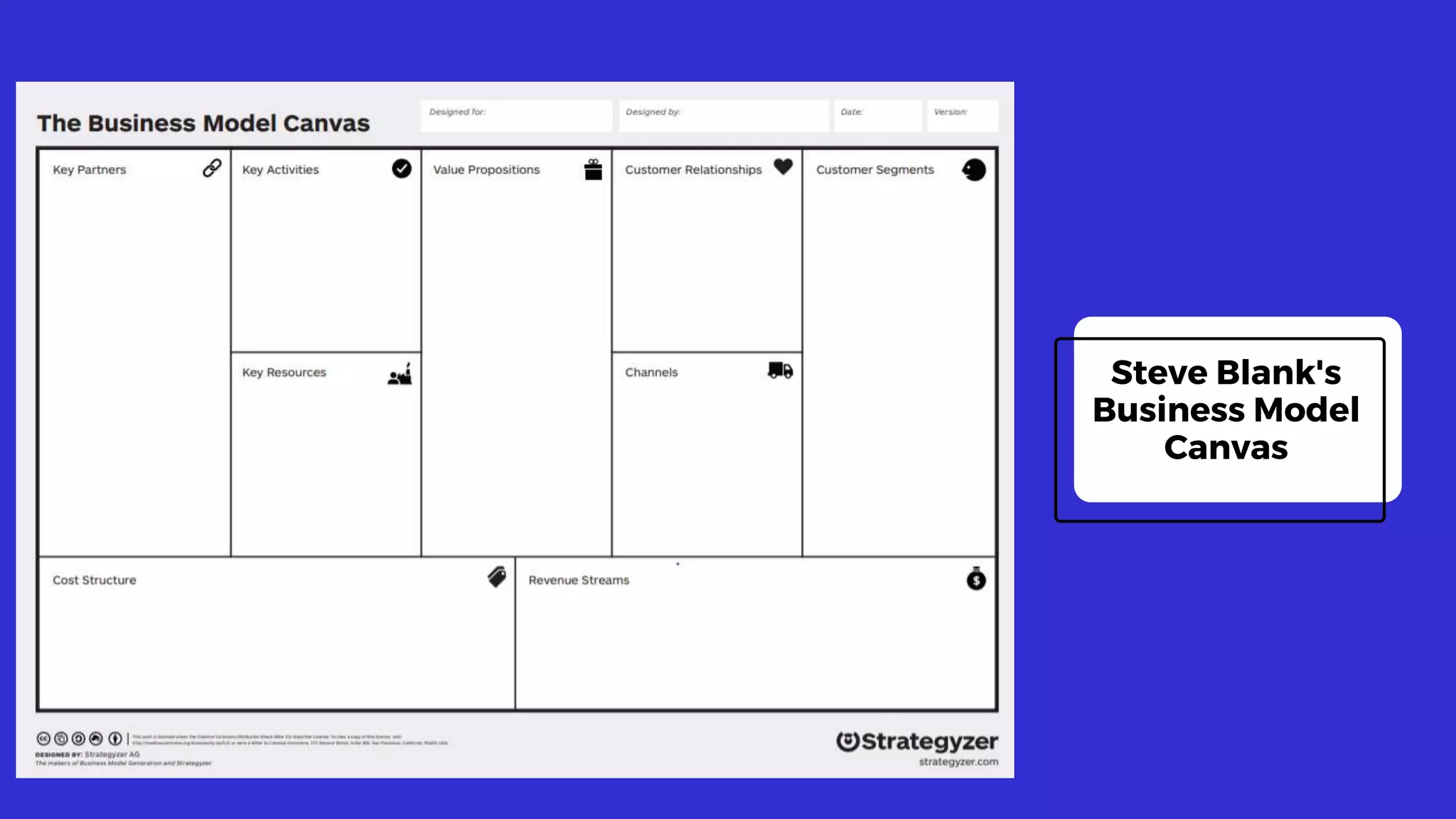 Steve Blank's
Business Model
Canvas
 