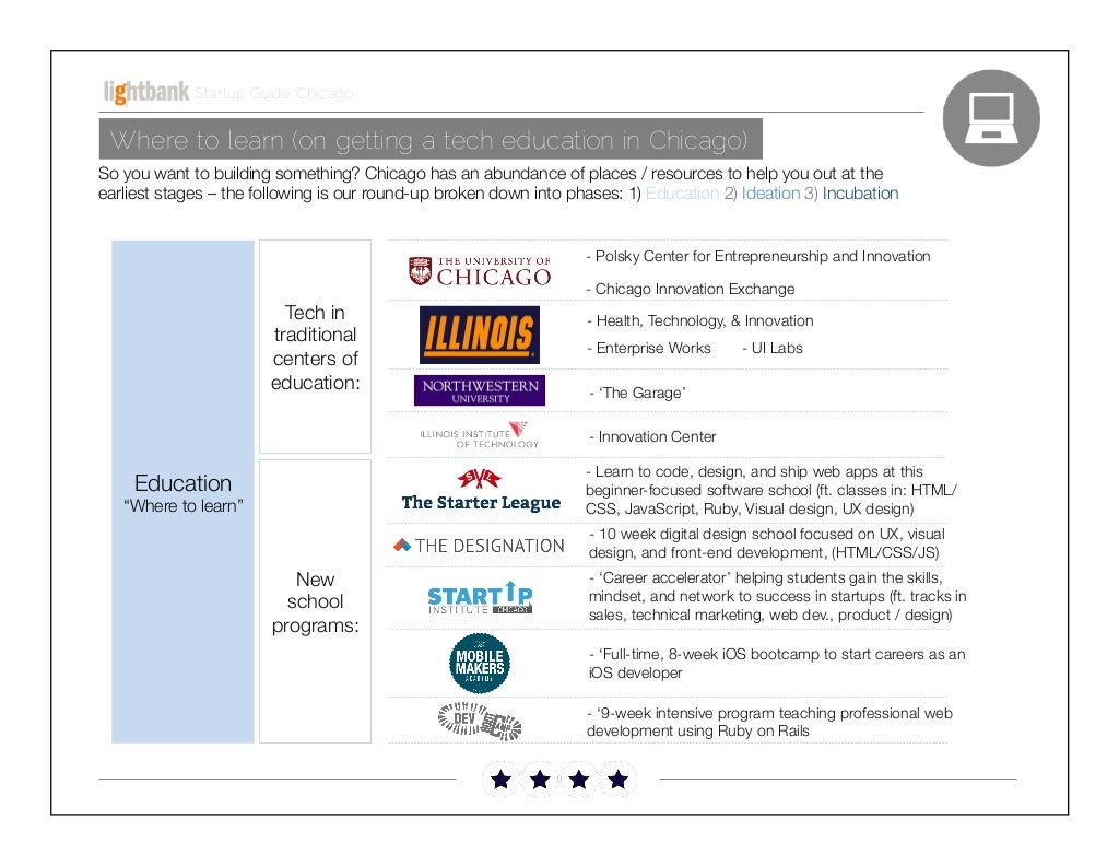Startup Guide; Chicago Snapshot of
