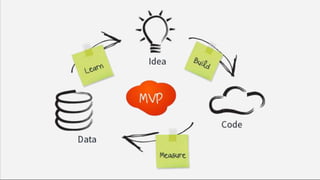 Startup hackers toolbox | PPTX