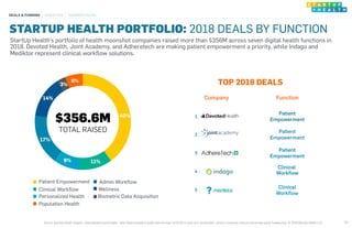 StartUp Health Insights Global Digital Health Funding Report: 2018 Year End Review