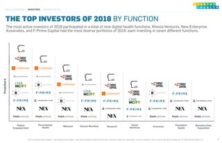 StartUp Health Insights Global Digital Health Funding Report: 2018 Year End Review