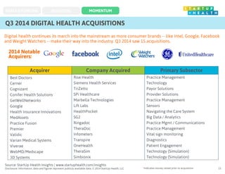MOMENTUM 
DEALS & FUNDING INVESTORS 
Digital health continues its march into the mainstream as more consumer brands -- lik...
