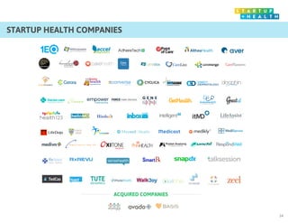 STARTUP HEALTH COMPANIES 
14 
ACQUIRED COMPANIES 
 