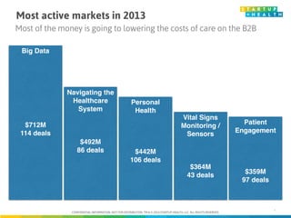 7
Big Data!
!
!
!
!
!
!
!
!
$712M!
114 deals
Navigating the
Healthcare
System!
!
!
!
$492M!
86 deals
Patient
Engagement!
!...
