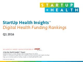 © 2016 StartUp Health, LLC
Published: April 1, 2015
StartUp Health Insights
Digital Health Funding Rankings
Q1 2016
TM
A StartUp Health InsightsTM Report  
Published April 1, 2016 | Report data through March 30, 2016
Report is inclusive of seed, venture, corporate venture and private equity funding
Sign up to receive weekly funding insights at startuphealth.com
INCLUDING 50+ MARKET FUNDING SPONSORED BY
 