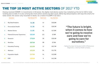 startuphealth.com/reports
THE TOP 10 MOST ACTIVE SECTORS OF 2017 YTD
9
Subsector Total Raised YTD Deal Count Avg. Deal Siz...